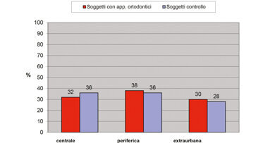 Analisi sperimentale degli ioni metallici presenti nella saliva di soggetti portatori di apparecchi ortodontici mobili
