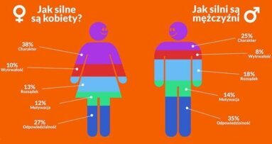 Polki i Polacy wobec zasad profilaktyki zdrowotnej