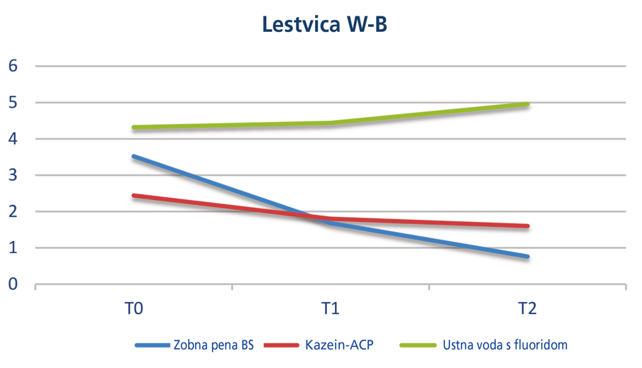 WB Scale