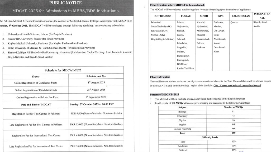MDCAT 2025 registration opens for MBBS, BDS admissions across Pakistan