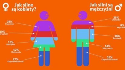 Polki i Polacy wobec zasad profilaktyki zdrowotnej