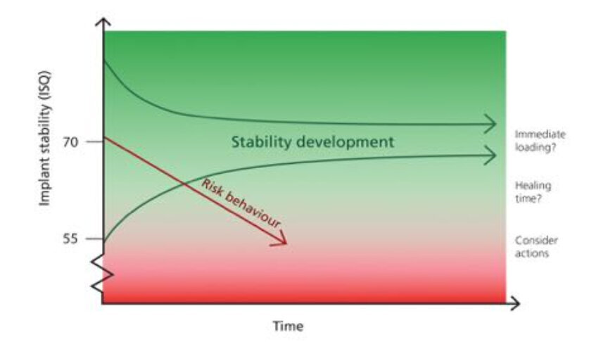 RESONANCE FREQUENCY ANALYSIS FOR IMPLANT STABILITY MEASURMENTS. A REVIEW.