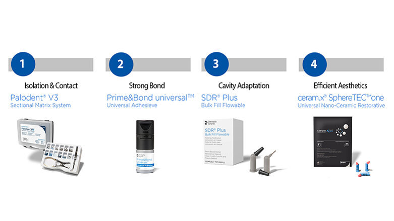 Introducing the first CLASS II SOLUTION
