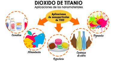 La seguridad de los aditivos