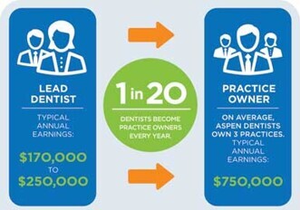 Advancing your skills to advance your career