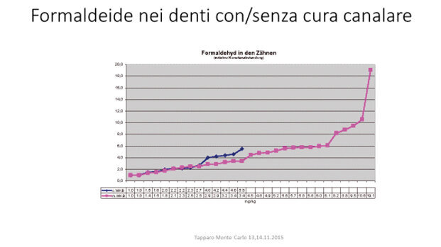 Aspetti immuno-tossicologici in odontoiatria, specialmente in parodontologia: diagnosi e terapia