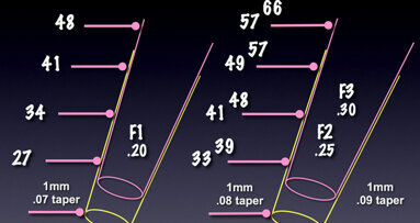 An evidence-based endodontic implant algorithm; untying the Gordian Knot
