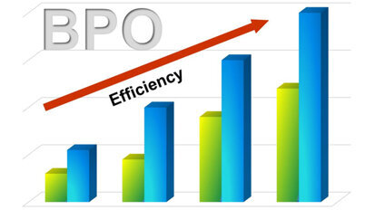 Business process outsourcing in dentistry