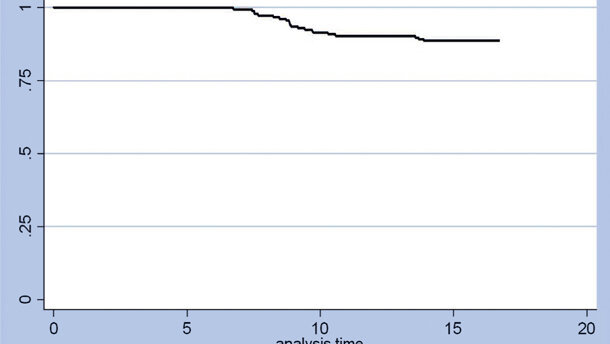 CAD/CAM pulls ahead