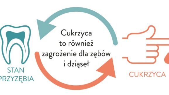 Choroby dziąseł a cukrzyca