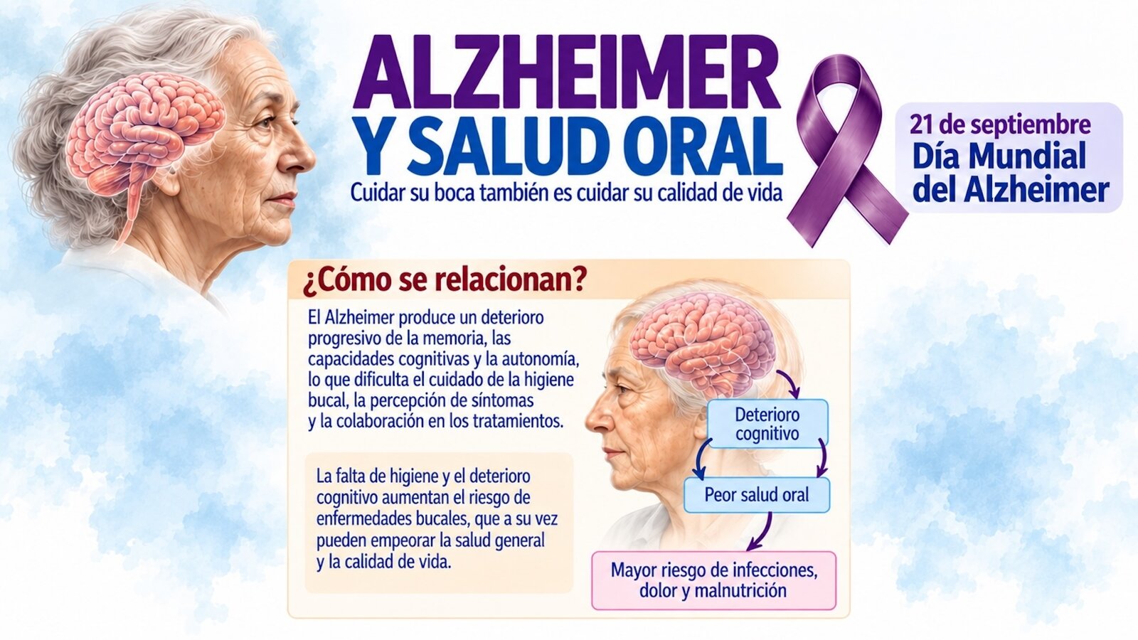 El Alzheimer aumenta el riesgo de problemas bucodentales