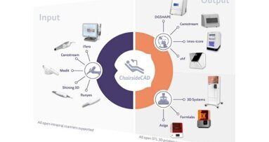 How open architecture CAD/CAM can benefit your practice