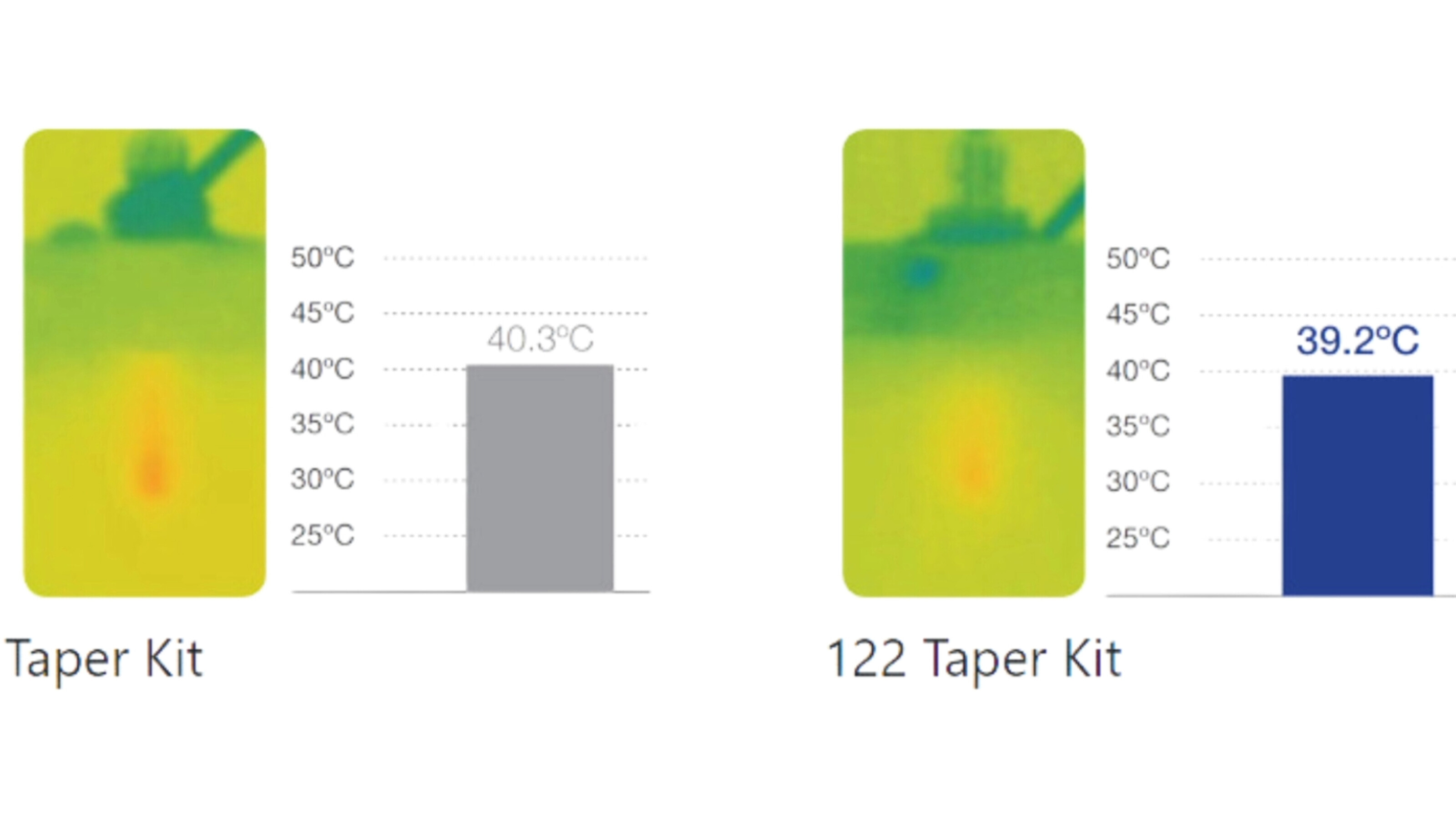 New 122 taper kit an innovation in dental implantology