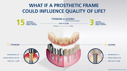 Using PEEK frameworks for full arch implant supported prosthetics