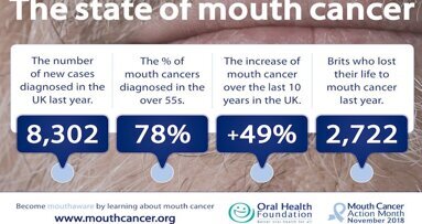 Report shines a light on mouth cancer in the UK