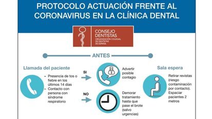 Desafíos del coronavirus en la clínica dental