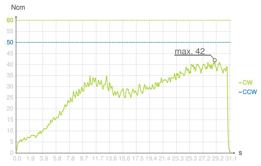 Fig. 11 