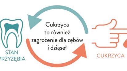 Choroby dziąseł a cukrzyca