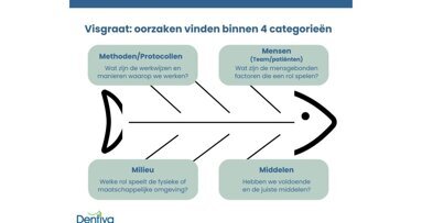 3 strategieën voor het oplossen van dagelijkse praktijkproblemen