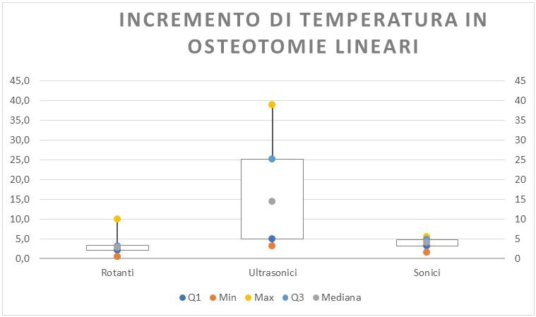 Grafico 1.