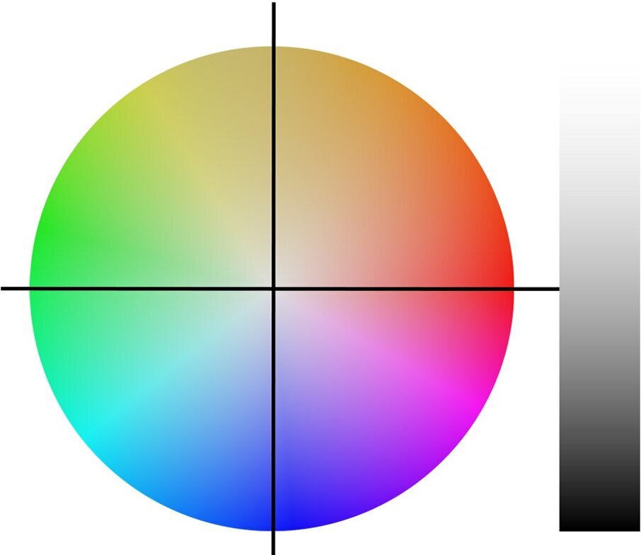 Fig. 8: When graphically located in the full L*a*b* colour space, the dental colour space looks like a small irregular-shaped bean.