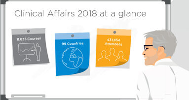 Dentsply Sirona Clinical Affairs 2018