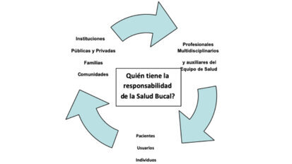 Derechos y responsabilidades del paciente odontológico