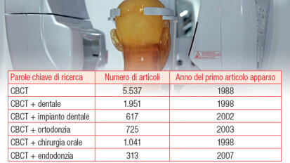 Tomografia computerizzata cone beam. L’odontoiatria è pronta per un nuovo standard di cura?