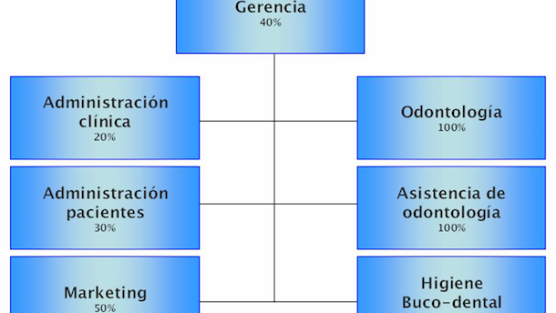 No se empieza la casa por el tejado (1)