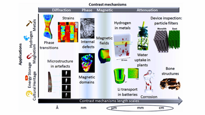 Neutron tomography offers insights into interior of teeth