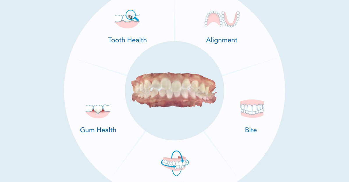 Align Technology—Align Oral Health Suite