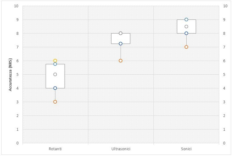 Grafico 2. 