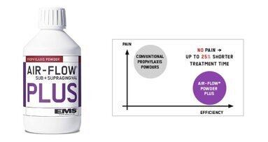 La poudre  AIR-FLOW PLUS de EMS