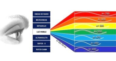 Estética y Blanqueamiento dental en la era digital