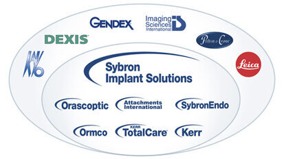 Cambio distributivo linea implantare Sybron Implant Solutions