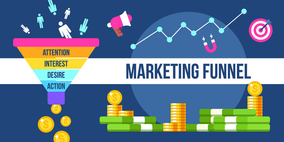 The marketing funnel is a system of stages consumers or purchasers pass through to eventually make a buying decision.