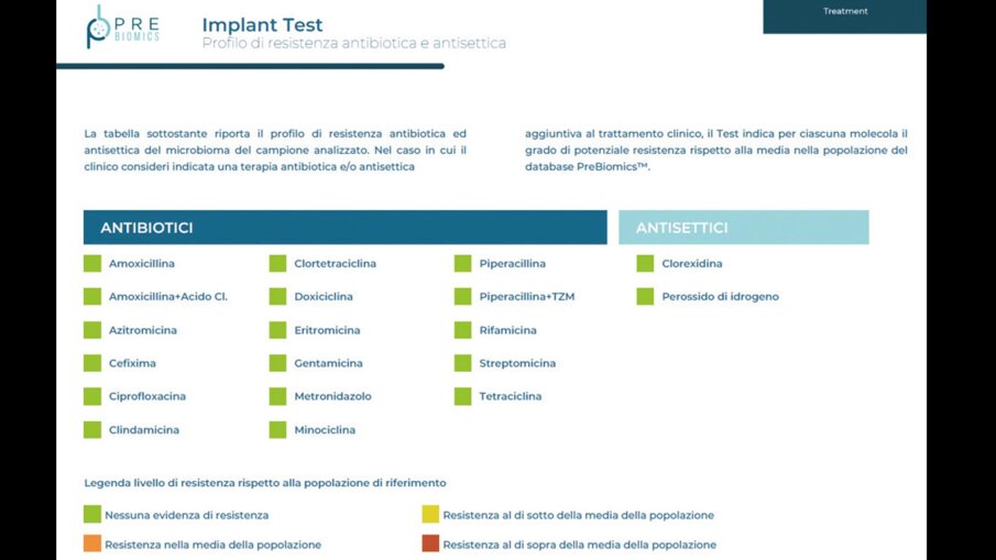 Fig. 6 - Estratto da referto PIT - profilo di resistenza antibiotica e antisettica (AMR): nessuna evidenza di resistenza.