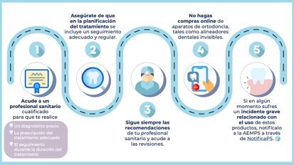 Los tratamientos con alineadores deben ser realizados por dentistas