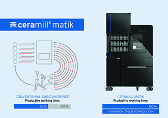 Amann Girrbach – Ceramill Matik Full Service Unit