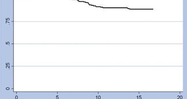 CAD/CAM pulls ahead