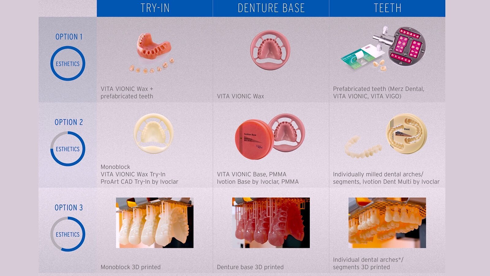 Materiales de mayor estética y rentabilidad