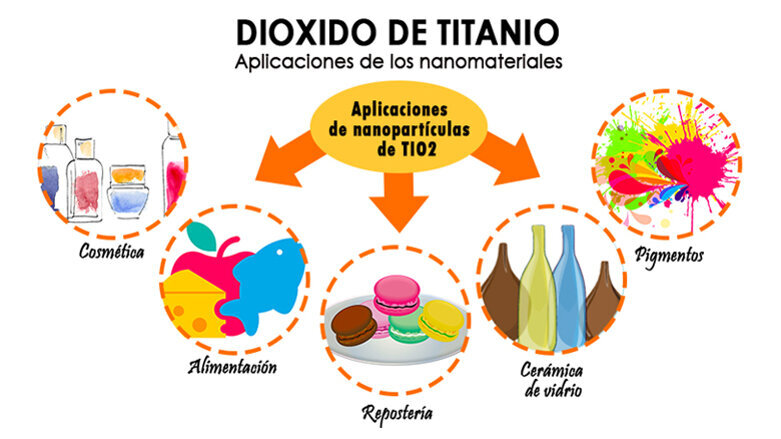 La seguridad de los aditivos