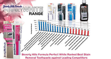 Beverly Hills Formula Increases Market Share In The Middle East