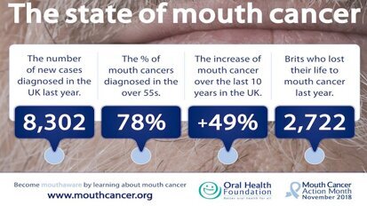 Report shines a light on mouth cancer in the UK