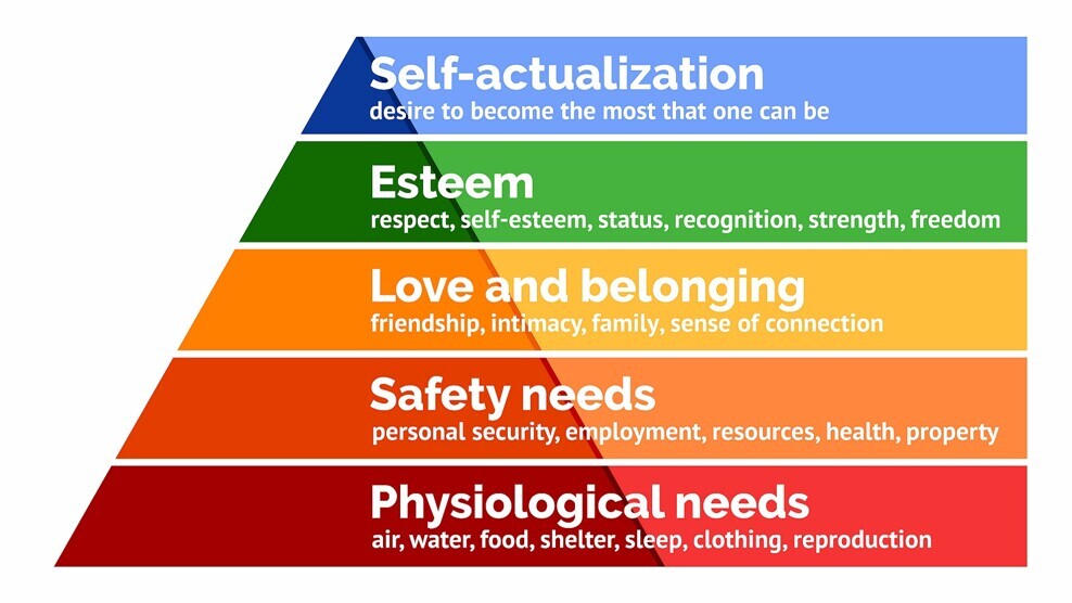 Maslow’s hierarchy of needs. (Image: Plateresca/Shutterstock)