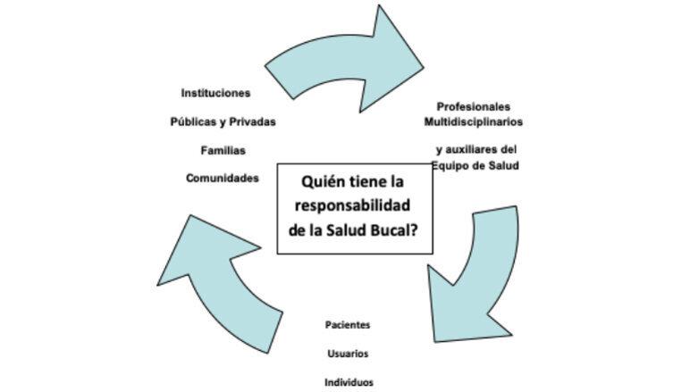 Derechos y responsabilidades del paciente odontológico
