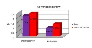 Zastosowanie lasera Er:YAG we wstępnym etapie leczenia przewlekłego zapalenia przyzębia