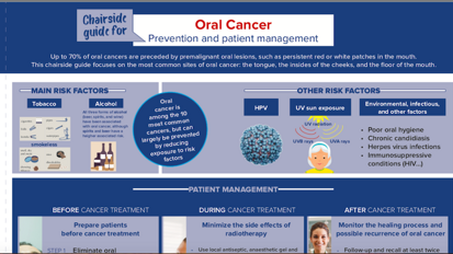 Nueva Guía online sobre el Tratamiento del Cáncer Oral