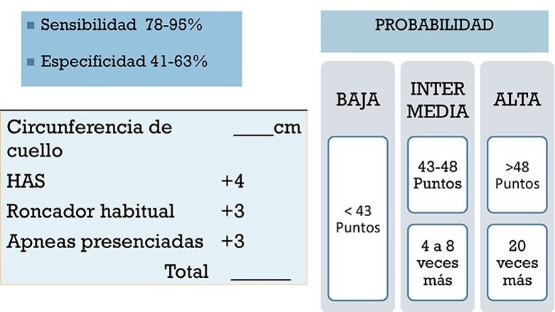 El odontólogo como primer contacto