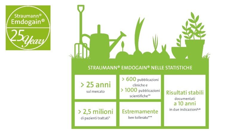Straumann Emdogain - 25 anni di storia ed un futuro da scrivere